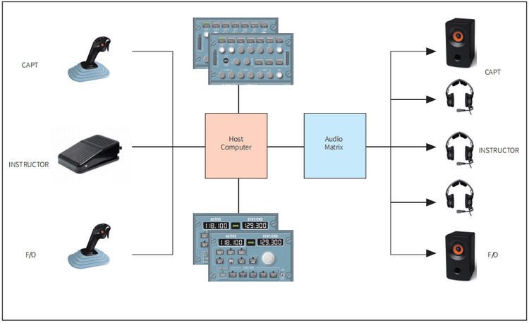 军机模拟器声音模拟分系统